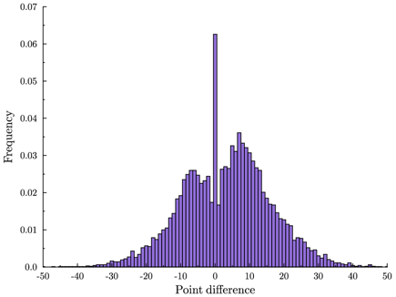 histograminbantime histograminbantime