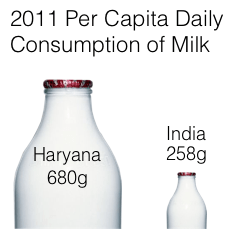 new milk chart