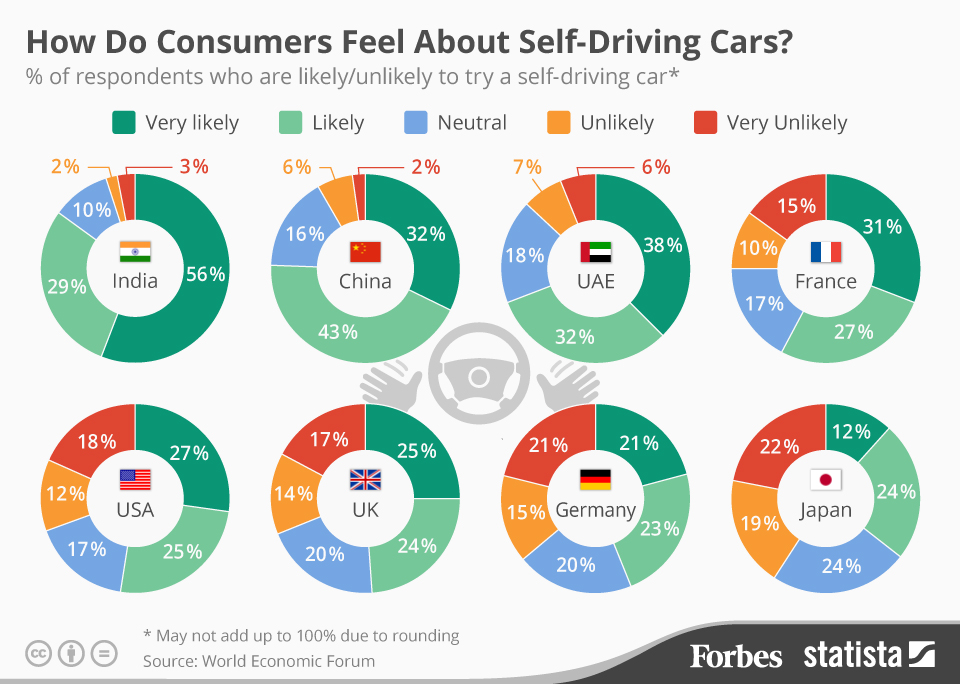 20151201_self_driving_cars_fo_2